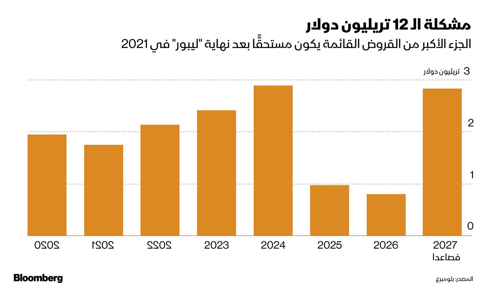 بلومبرغ