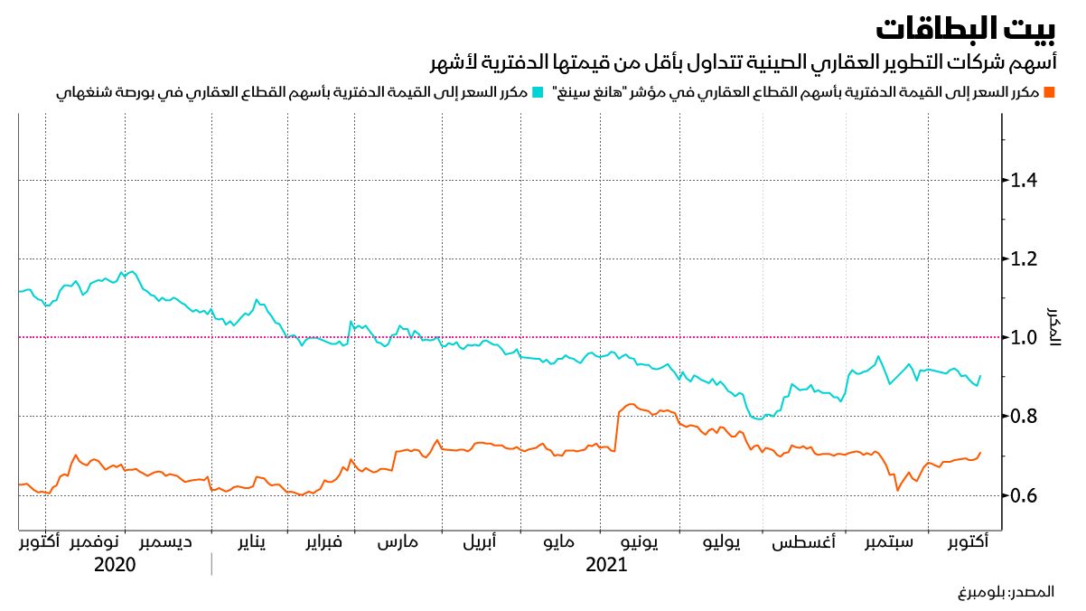 المصدر: بلومبرغ