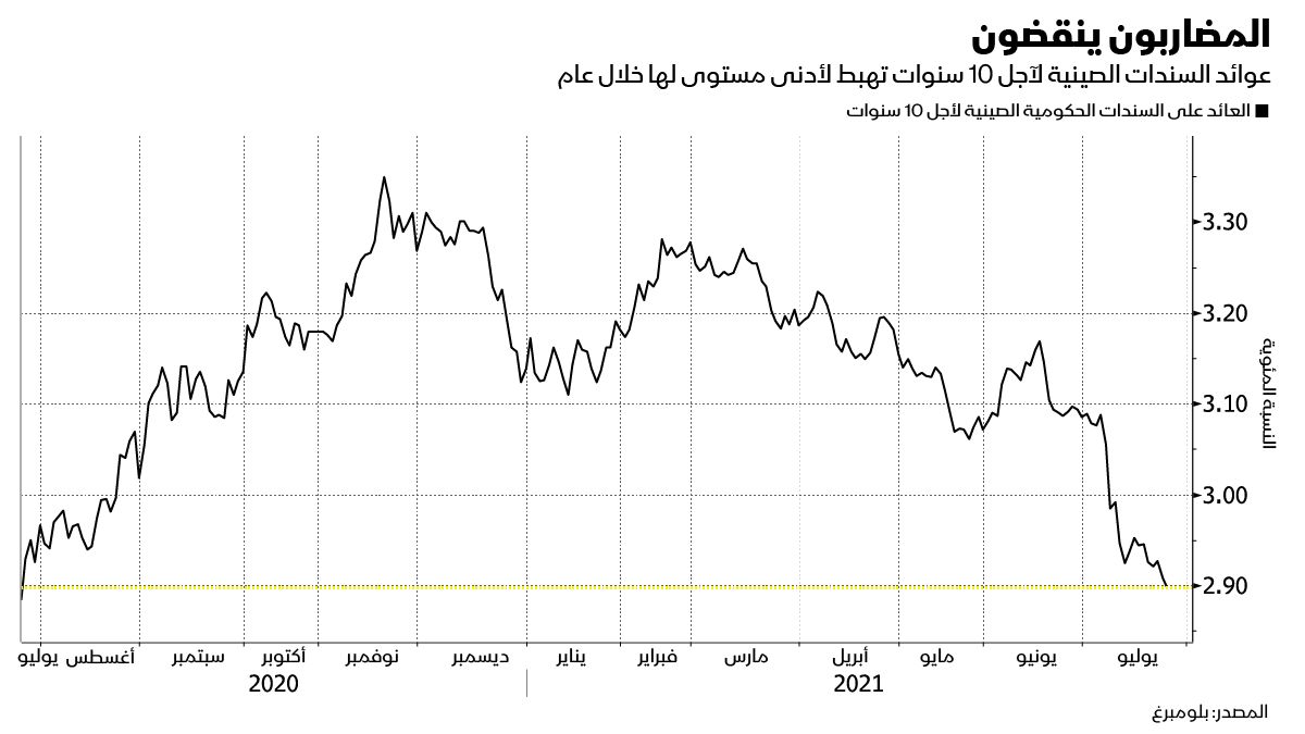 المصدر: بلومبرغ