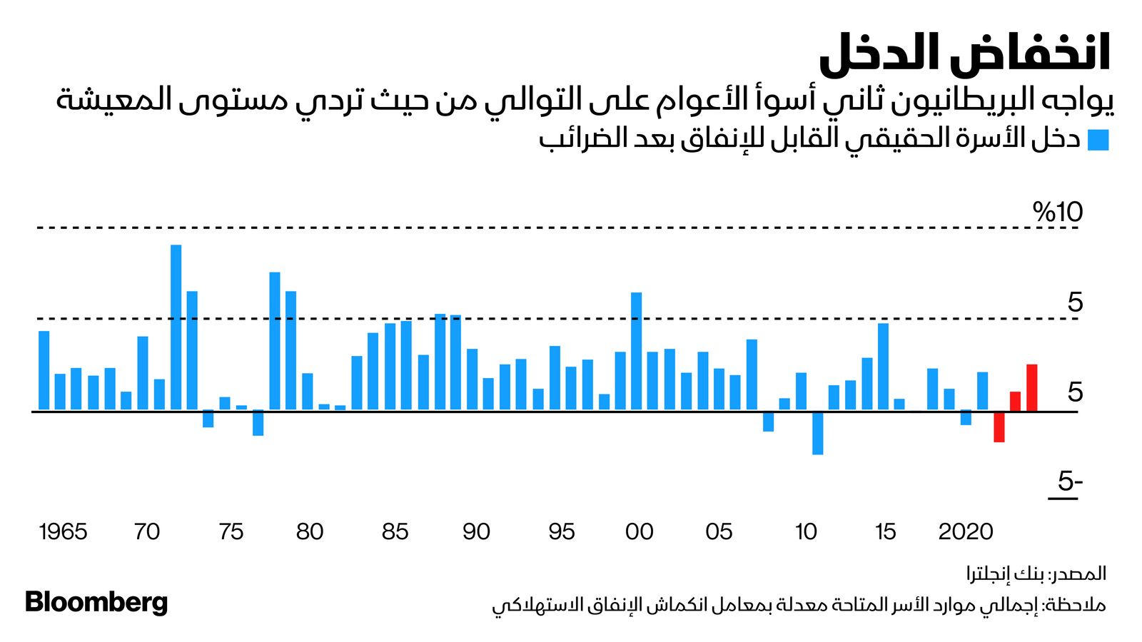 المصدر: بلومبرغ