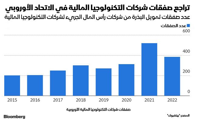 المصدر: بلومبرغ