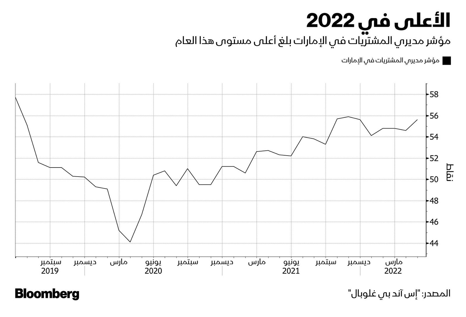 المصدر: بلومبرغ