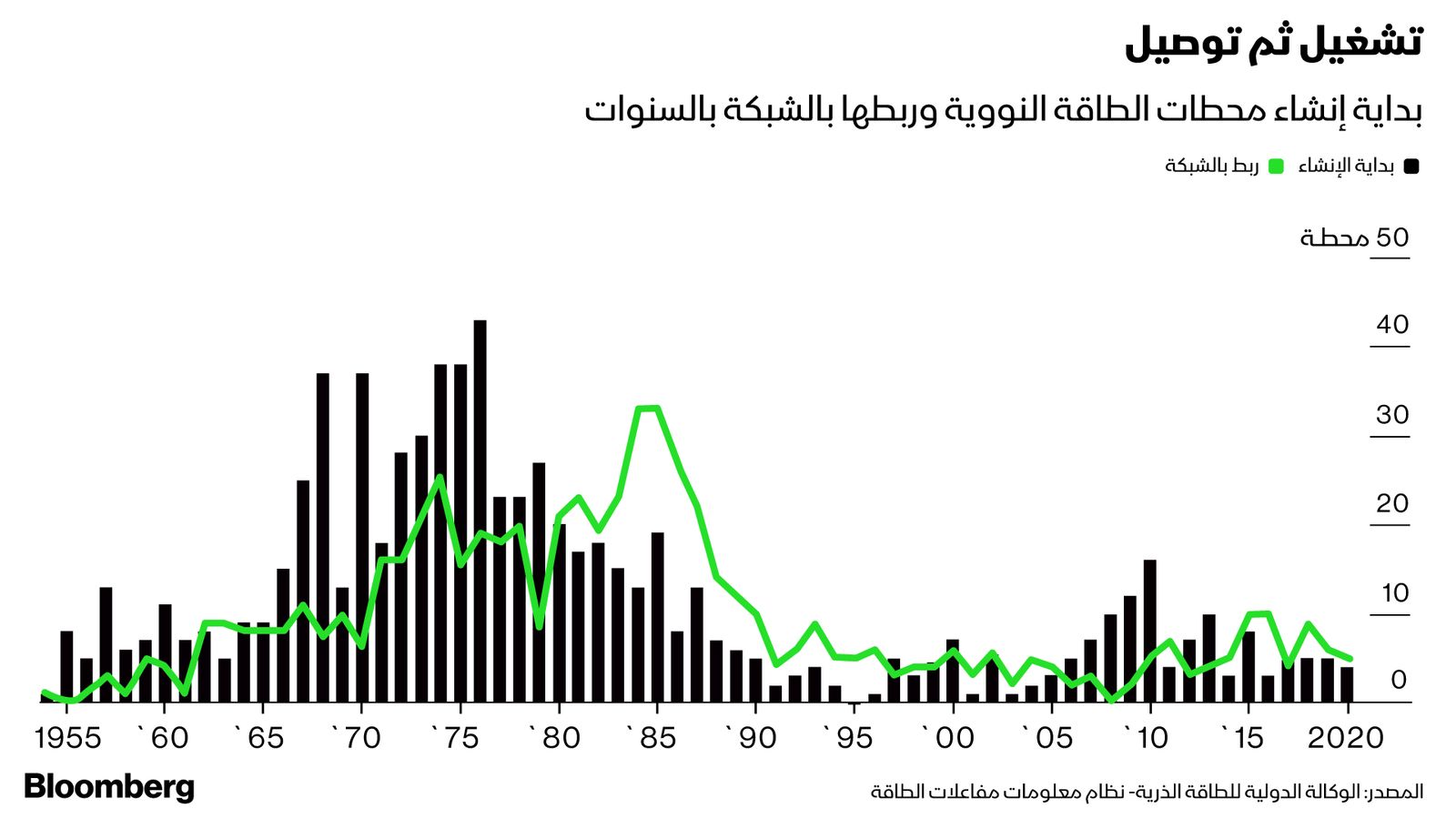 المصدر: بلومبرغ