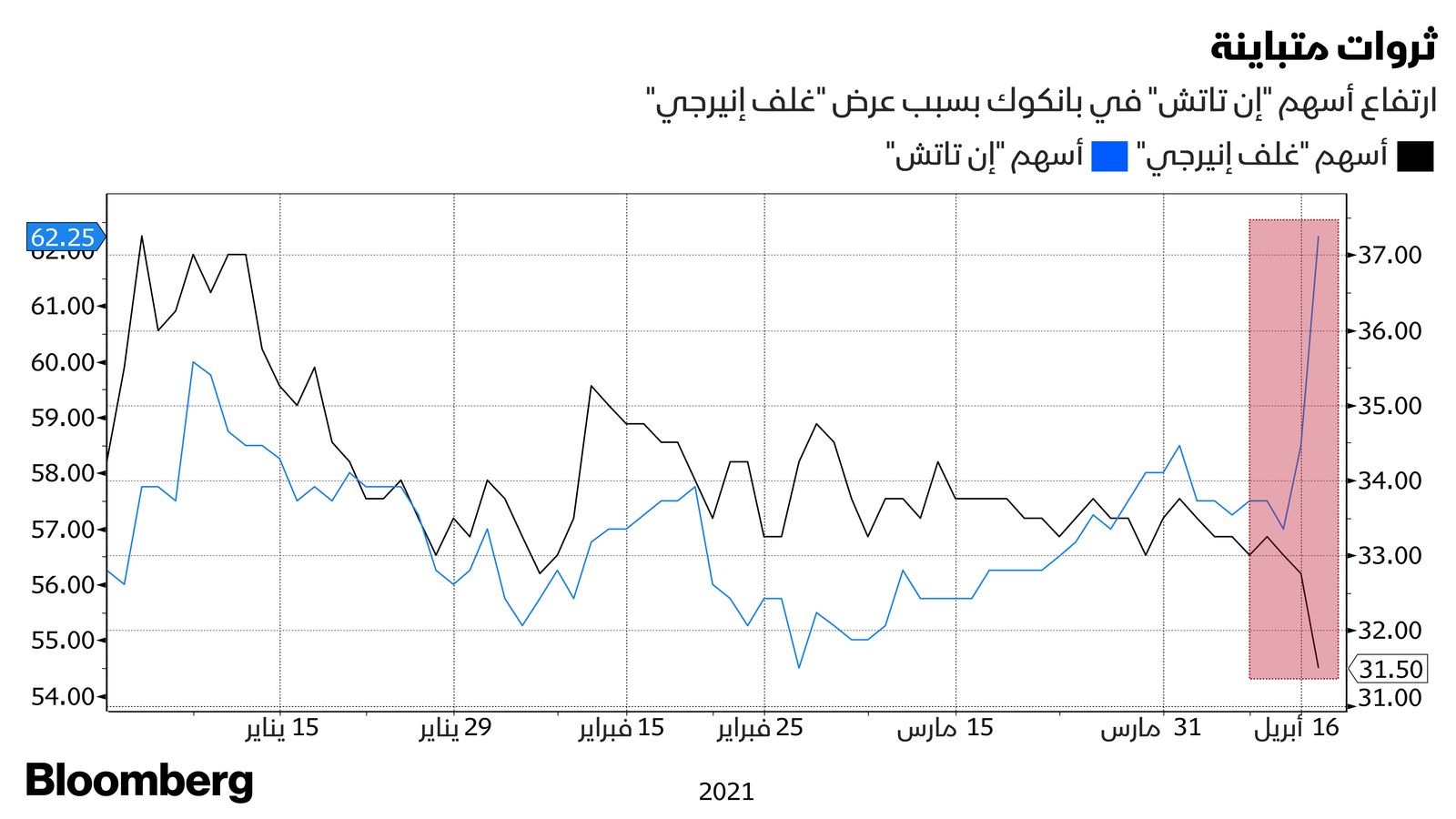 بلومبرغ