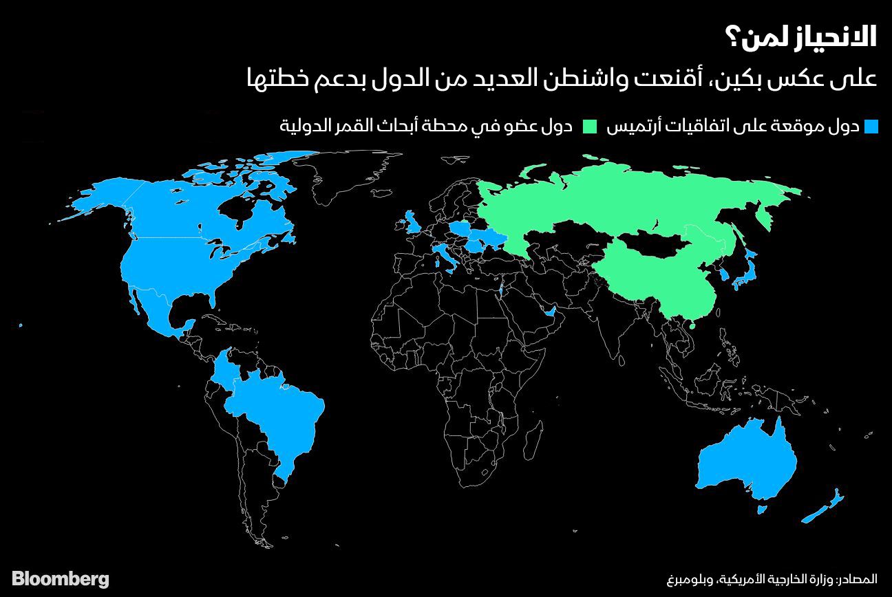 المصدر: بلومبرغ