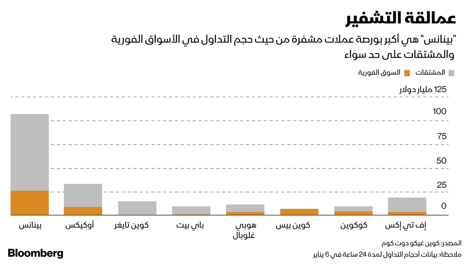 المصدر: بلومبرغ