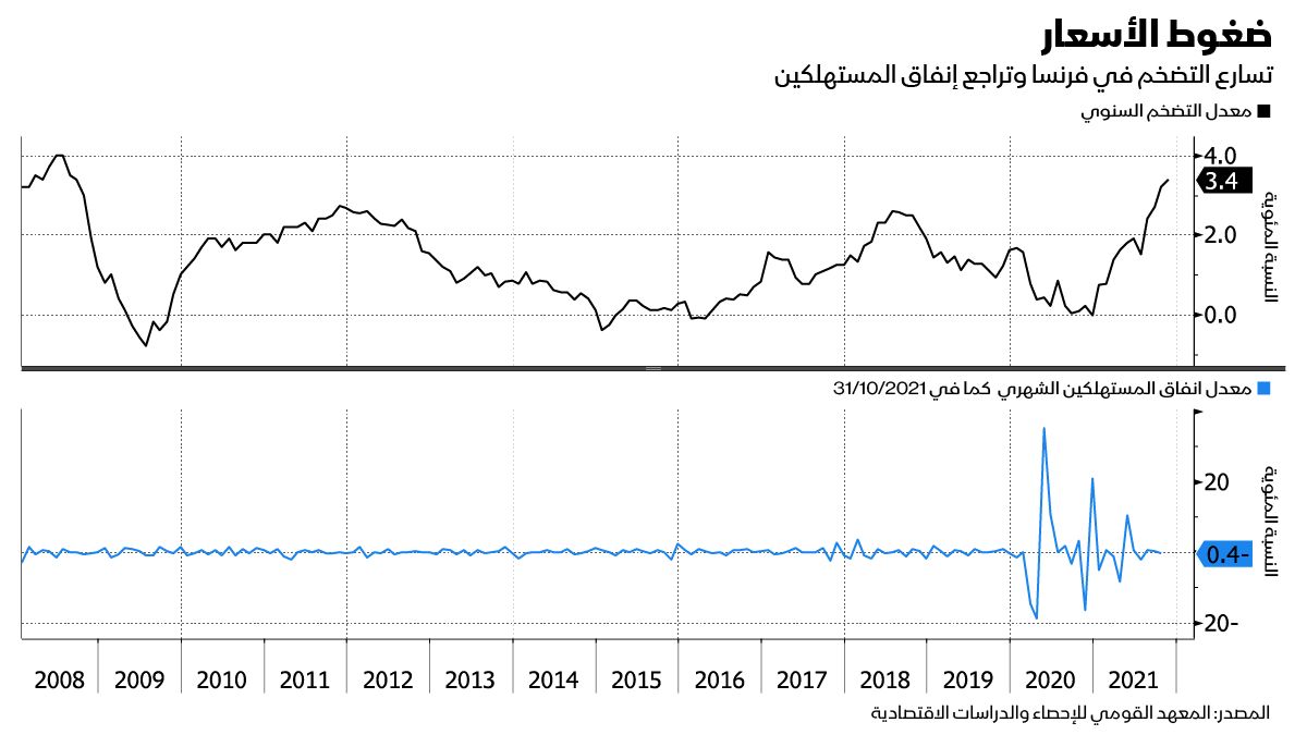 المصدر: بلومبرغ