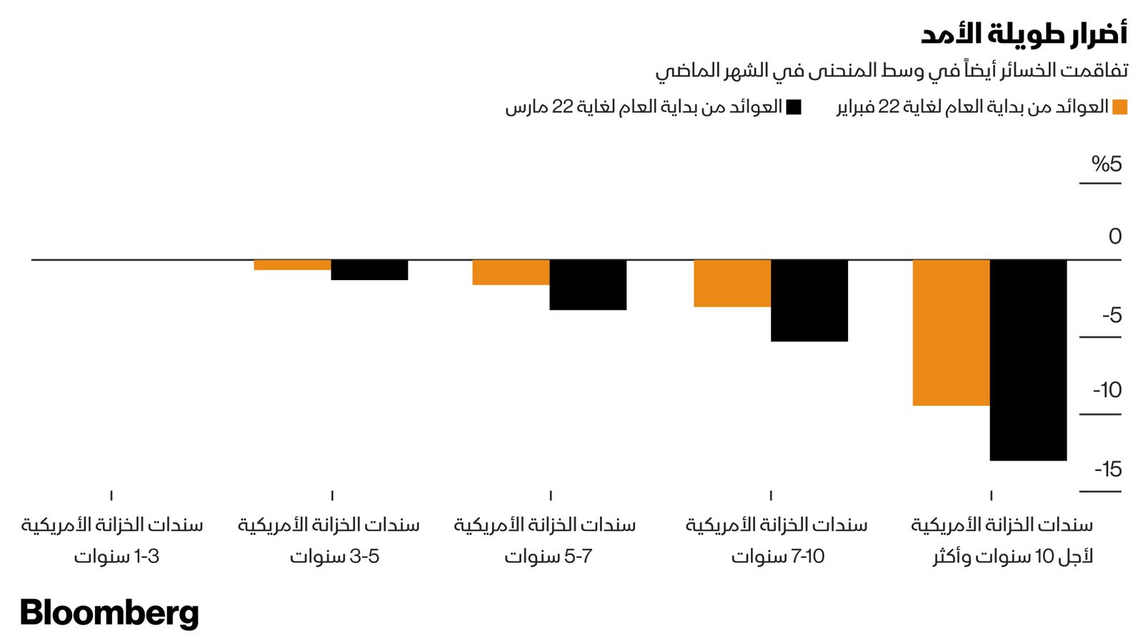 "><figcaption style="font-style: normal; text-align: right; direction: rtl;