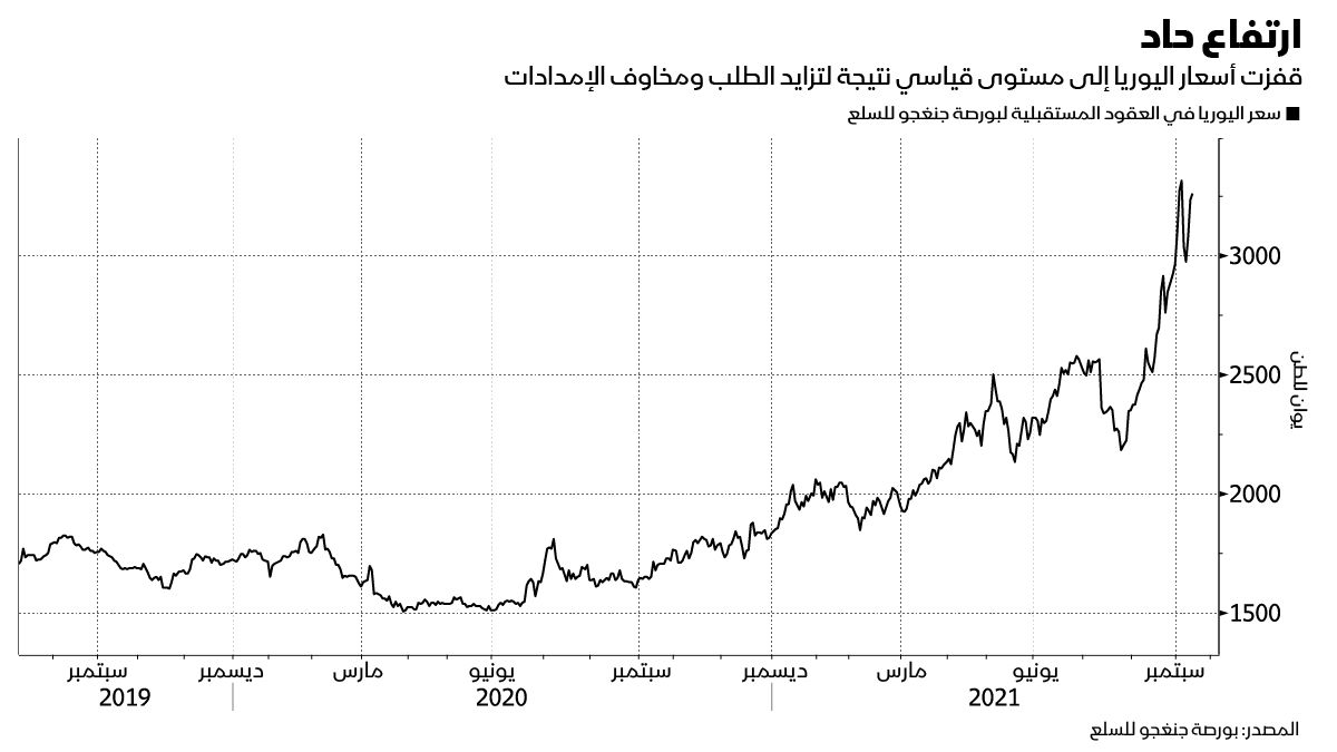 المصدر: بلومبرغ