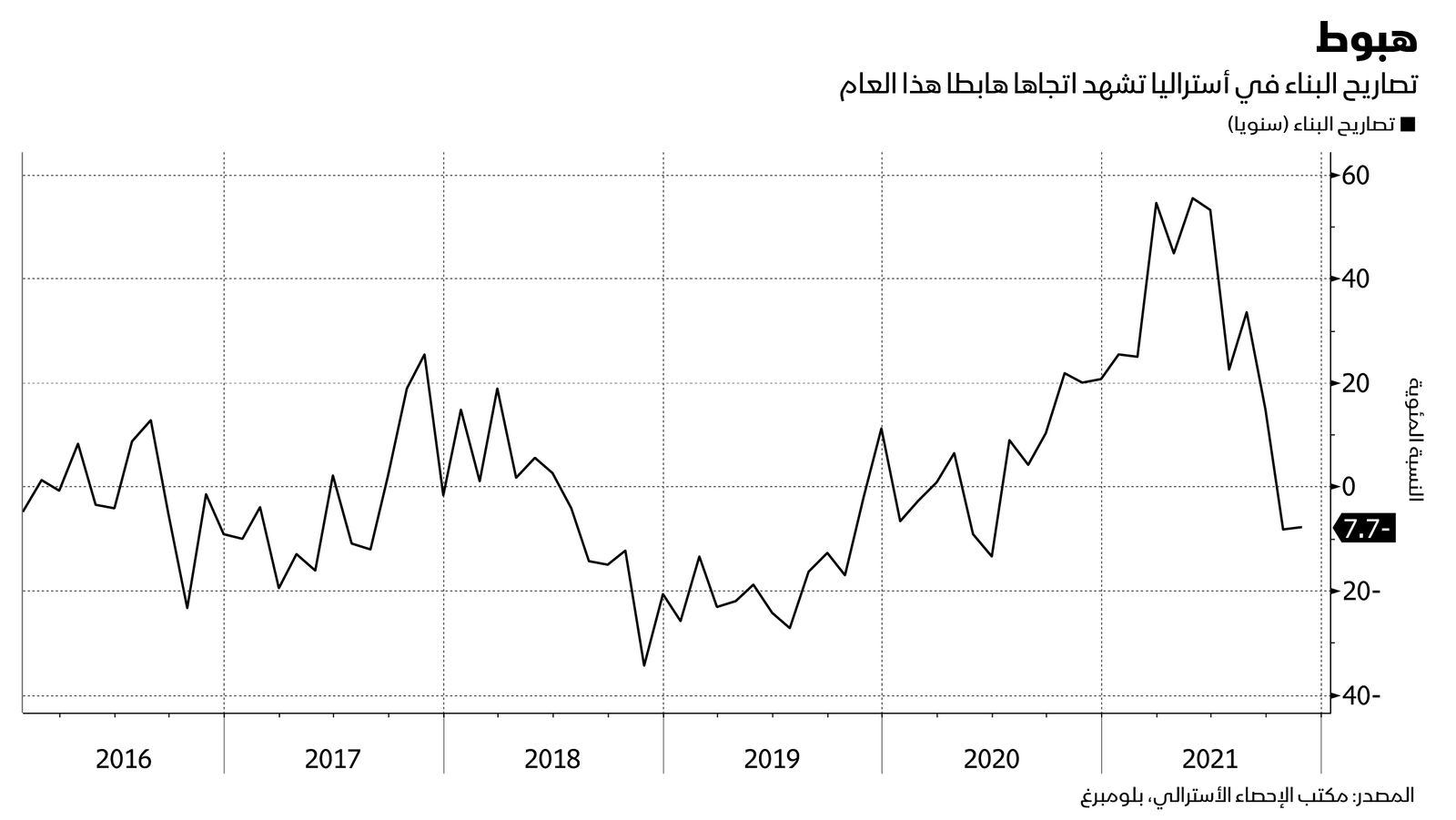 المصدر: بلومبرغ