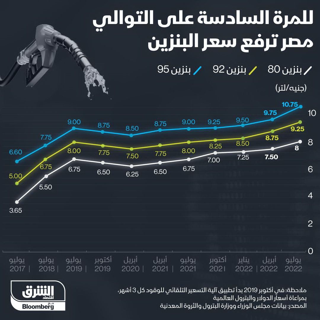 المصدر: الشرق