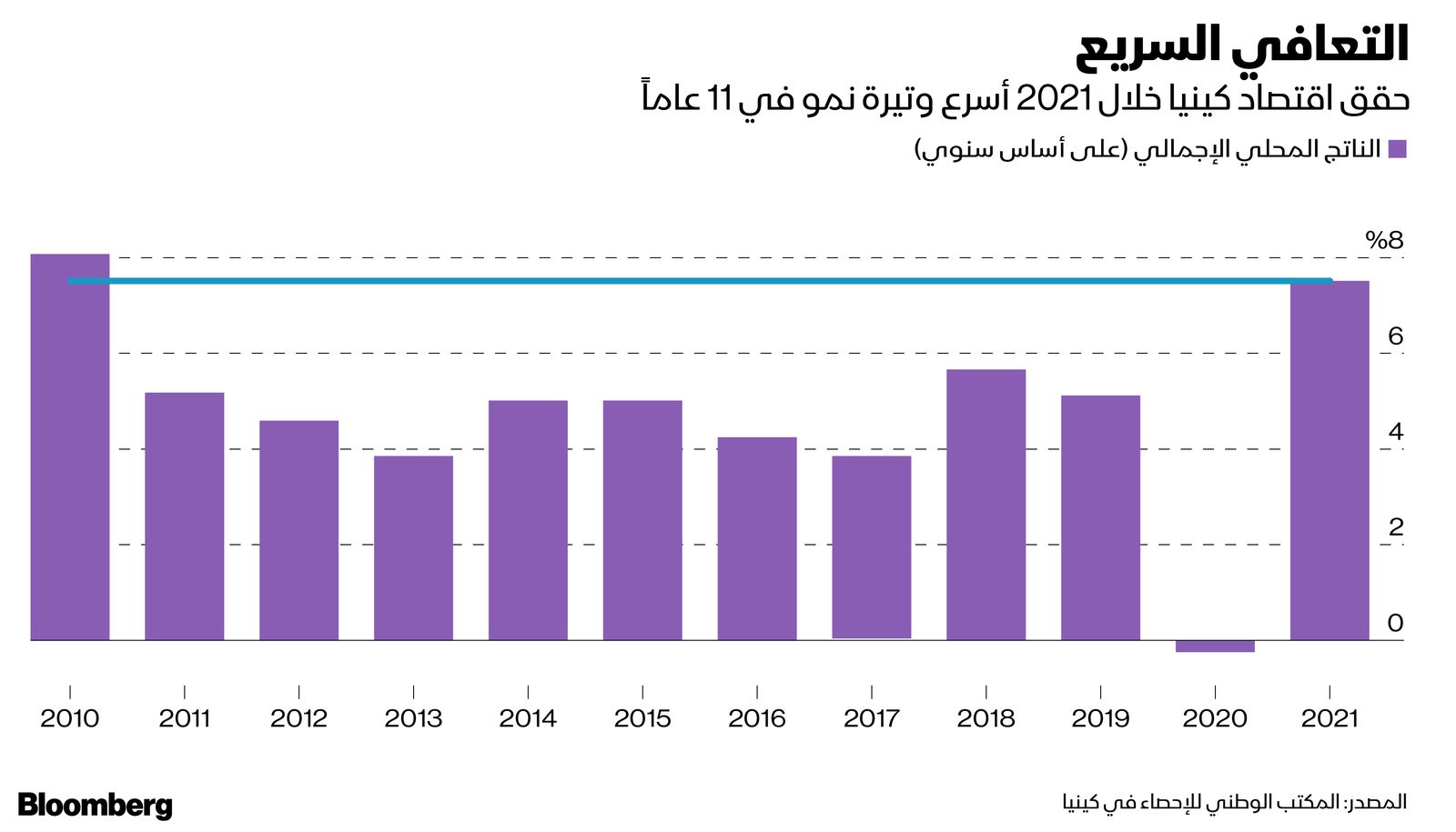 المصدر: بلومبرغ