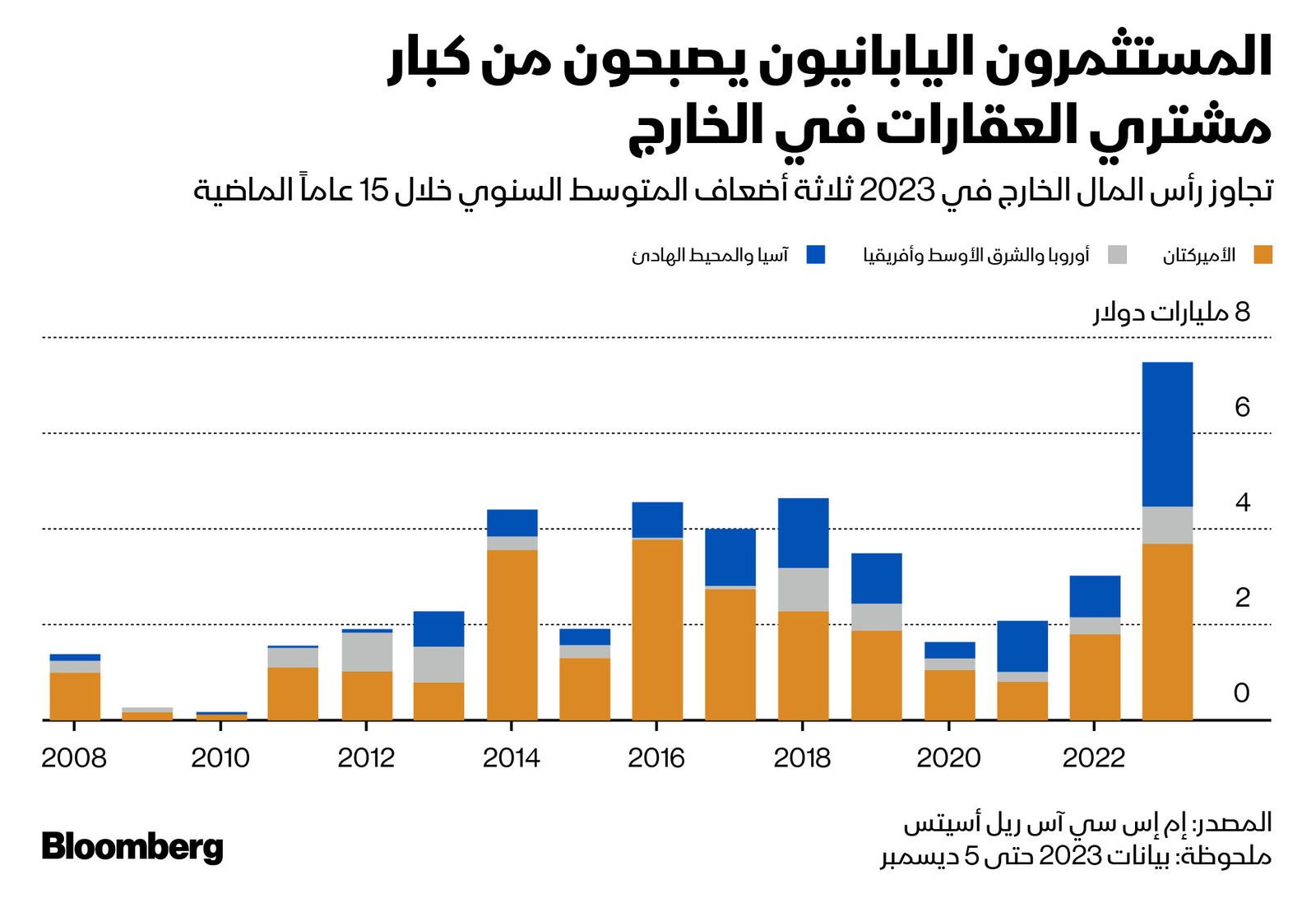 المصدر: بلومبرغ