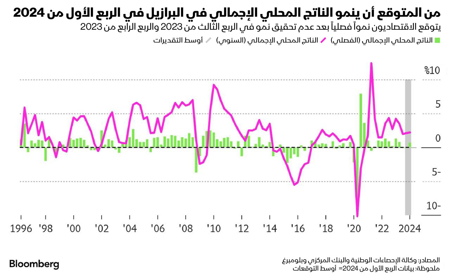 المصدر: بلومبرغ