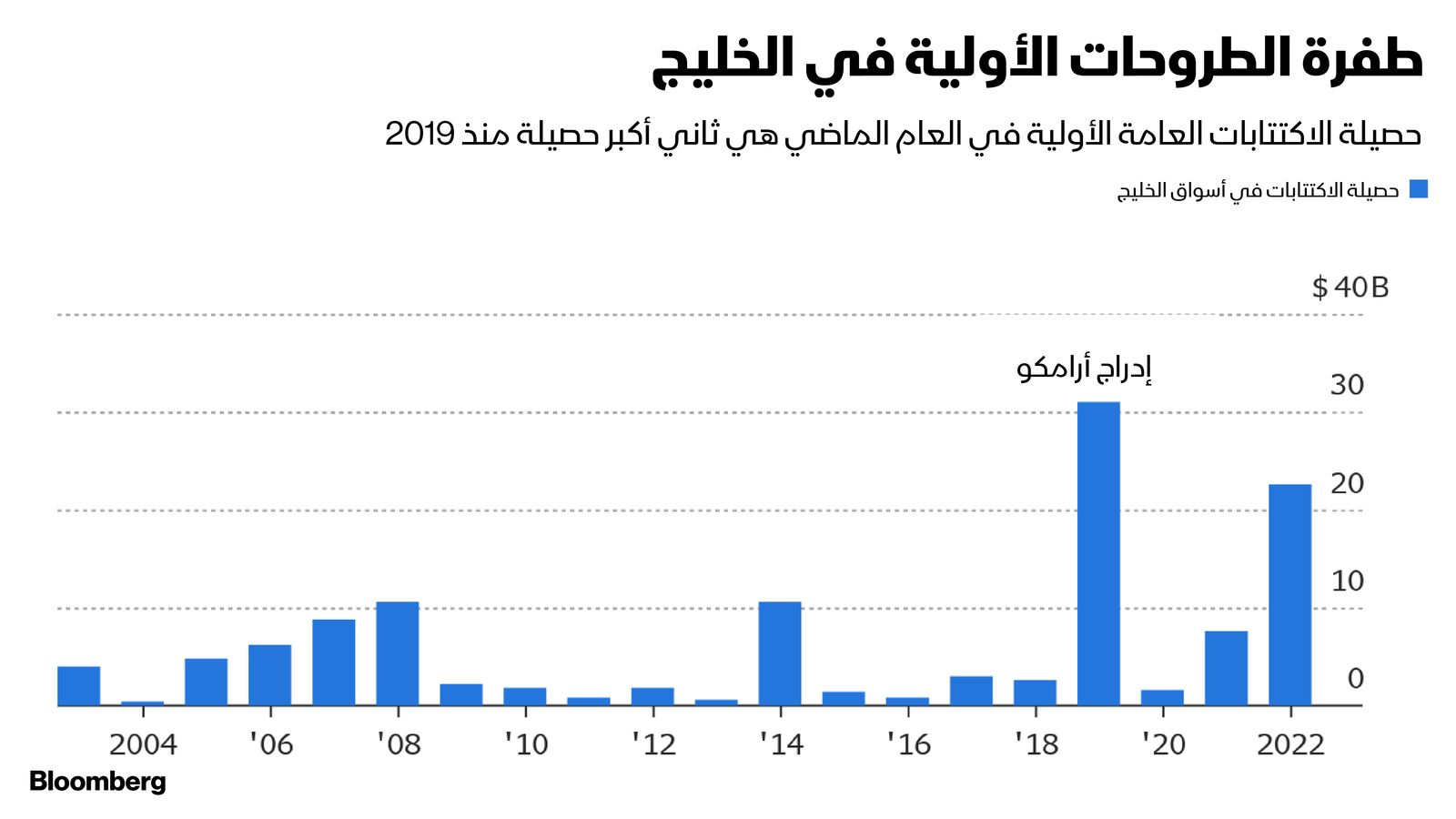 المصدر: الشرق