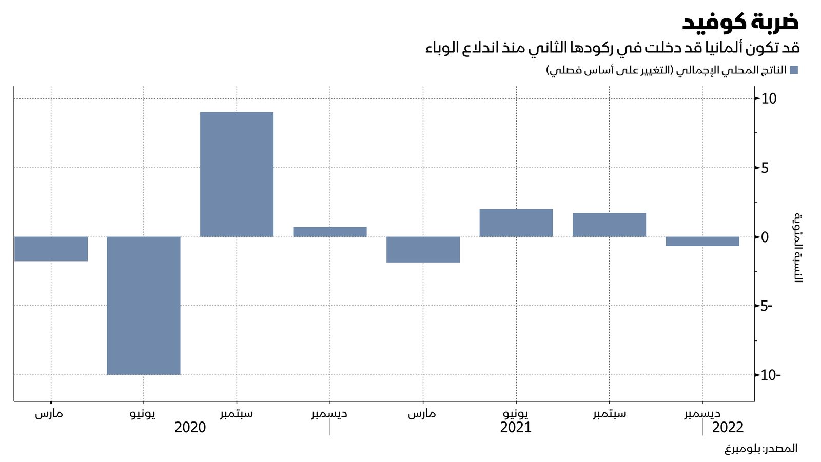 المصدر: بلومبرغ