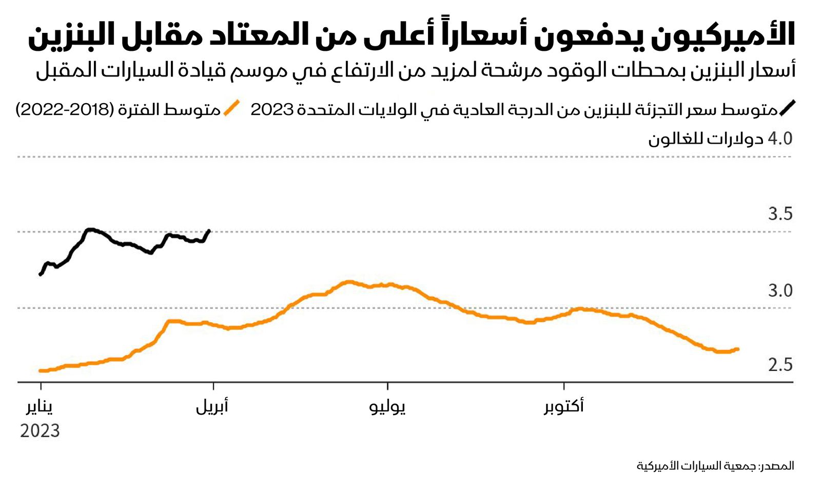 المصدر: بلومبرغ