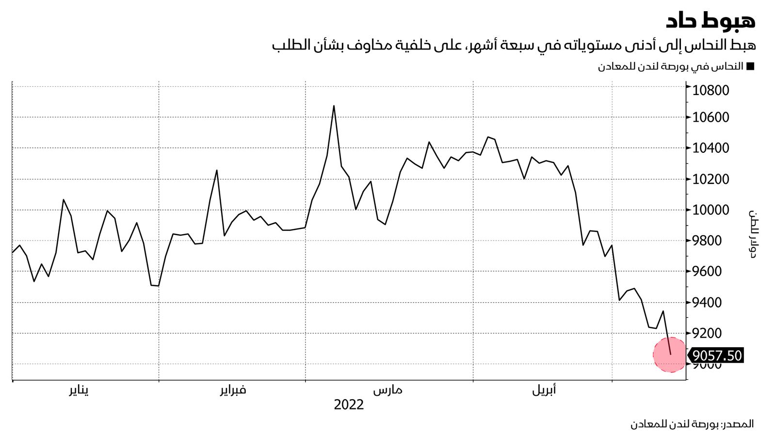 المصدر: بلومبرغ