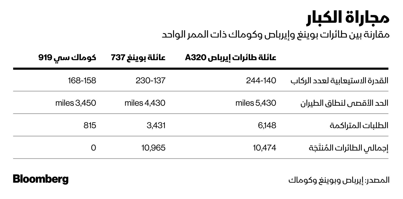 المصدر: بلومبرغ