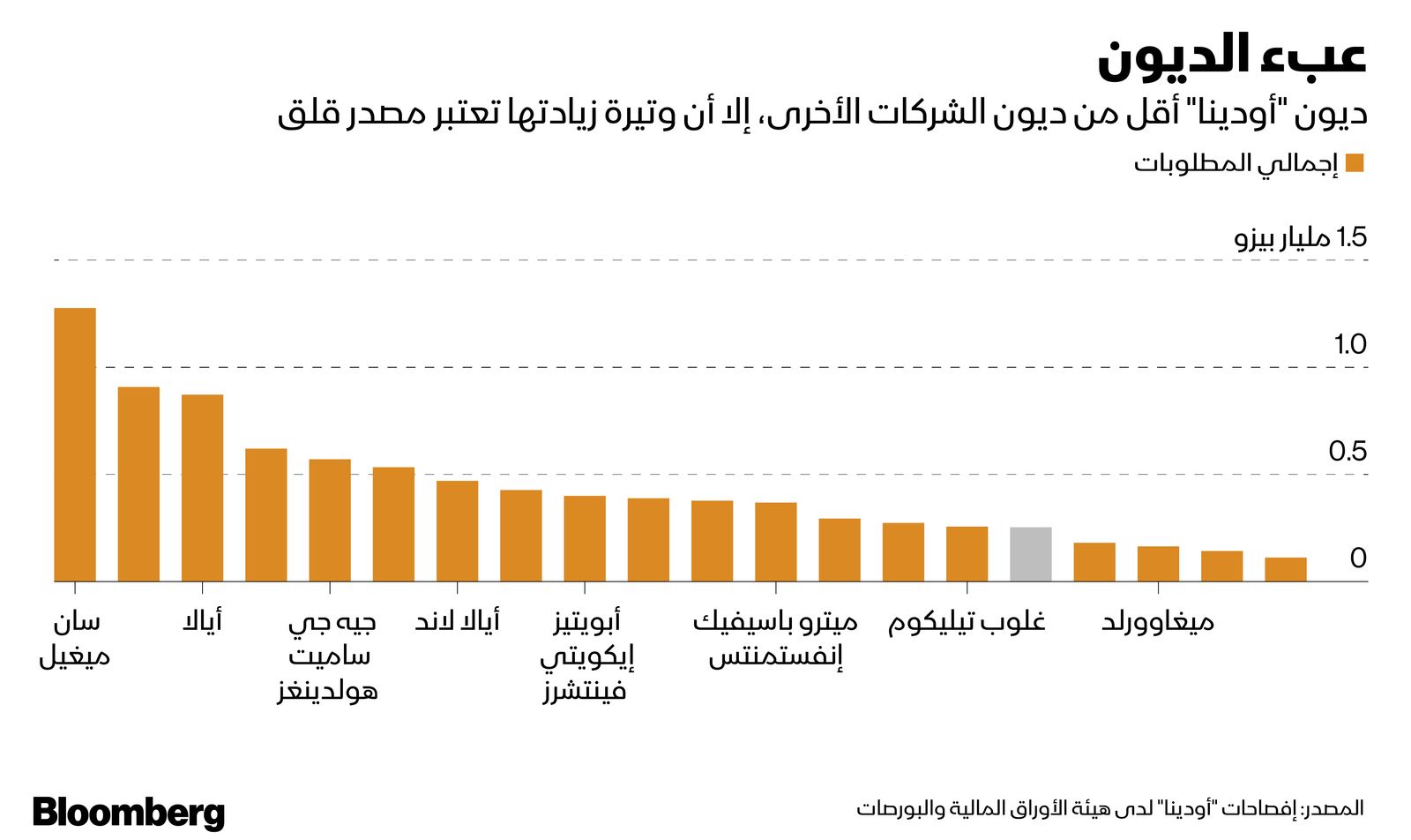 المصدر: بلومبرغ