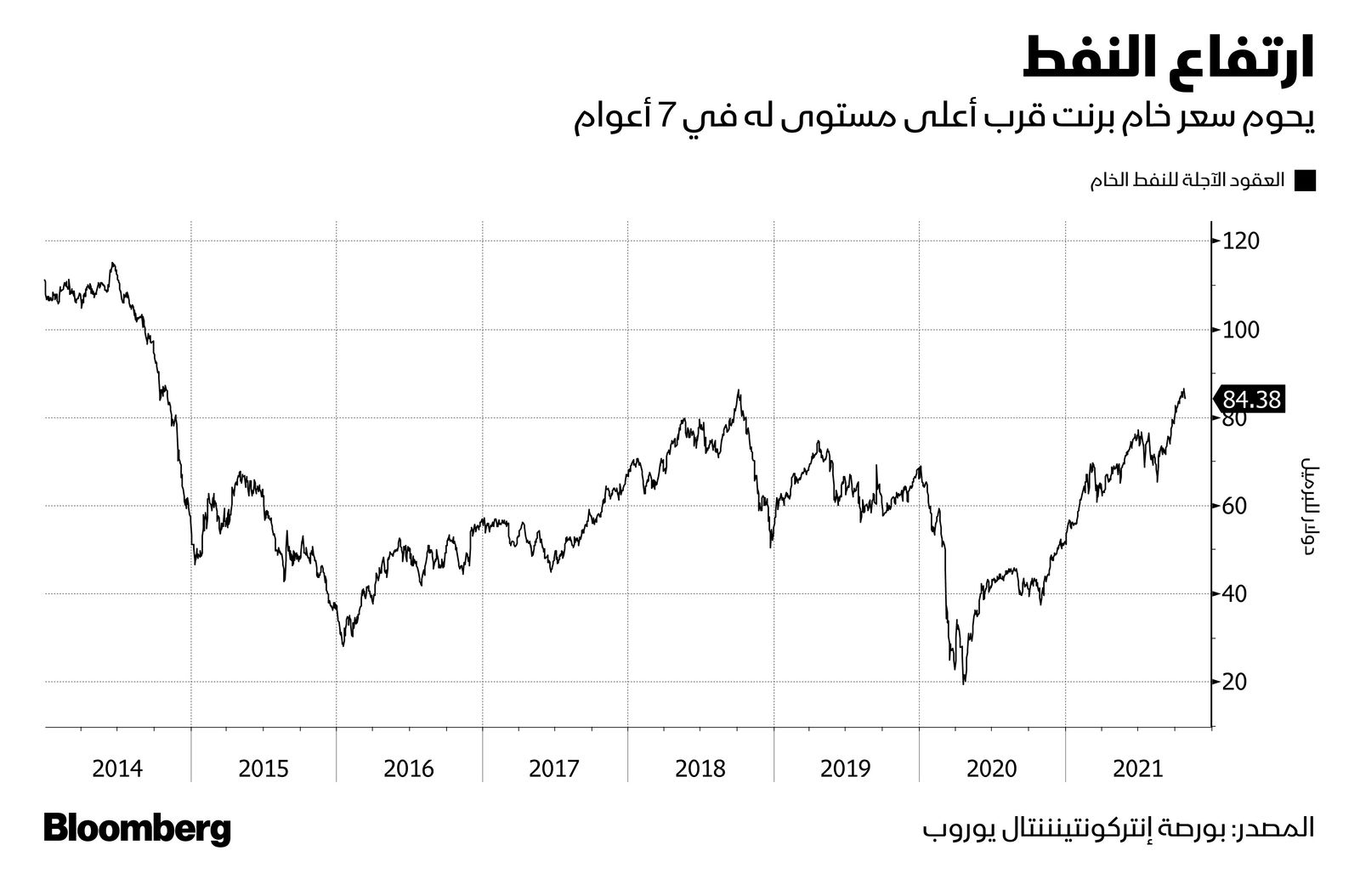 المصدر: بلومبرغ