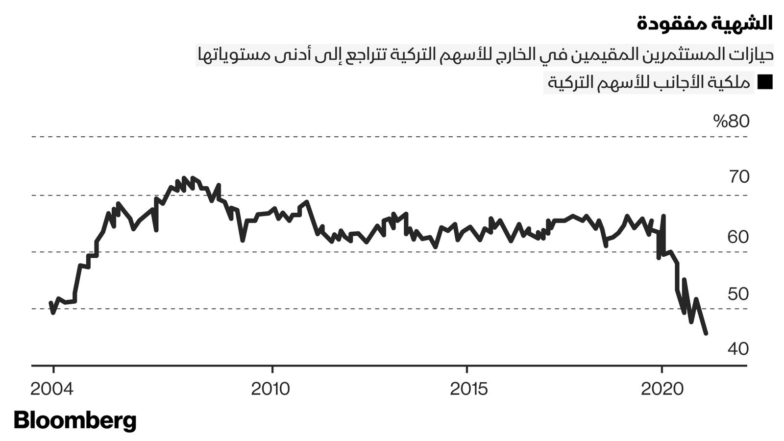 المصدر: بلومبرغ