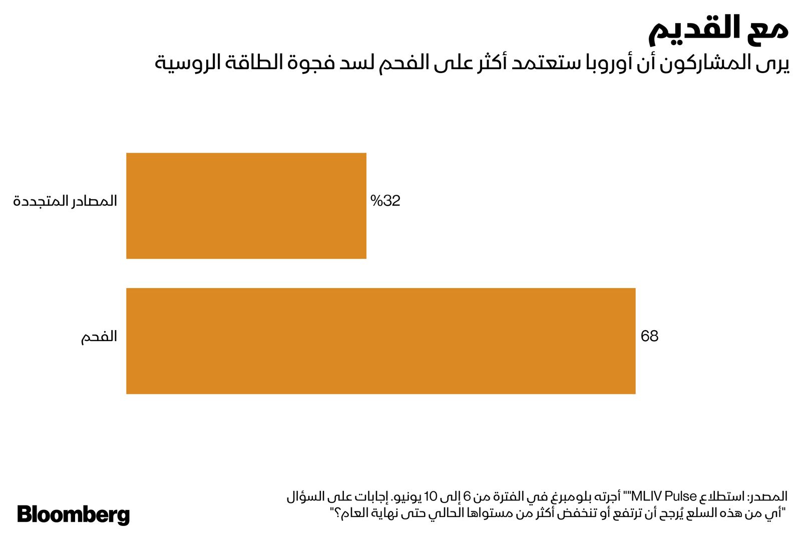 المصدر: بلومبرغ