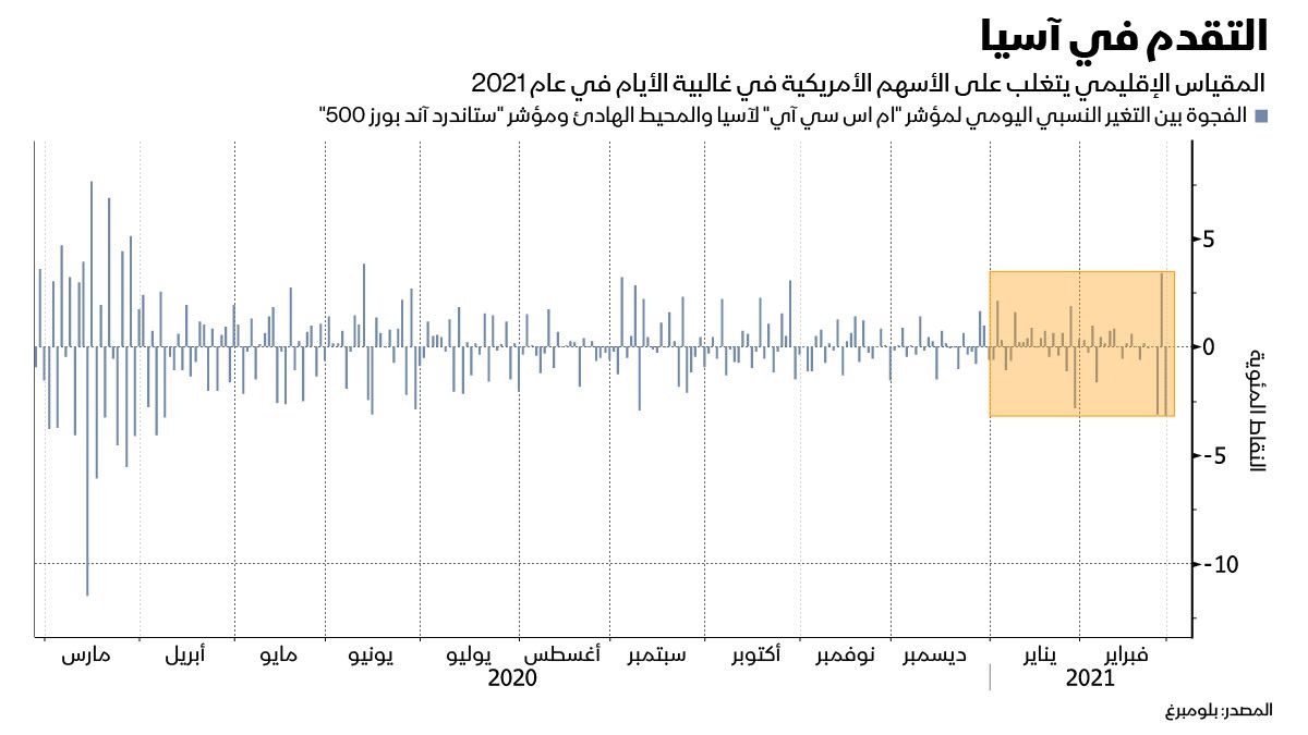 المصدر: بلومبرغ