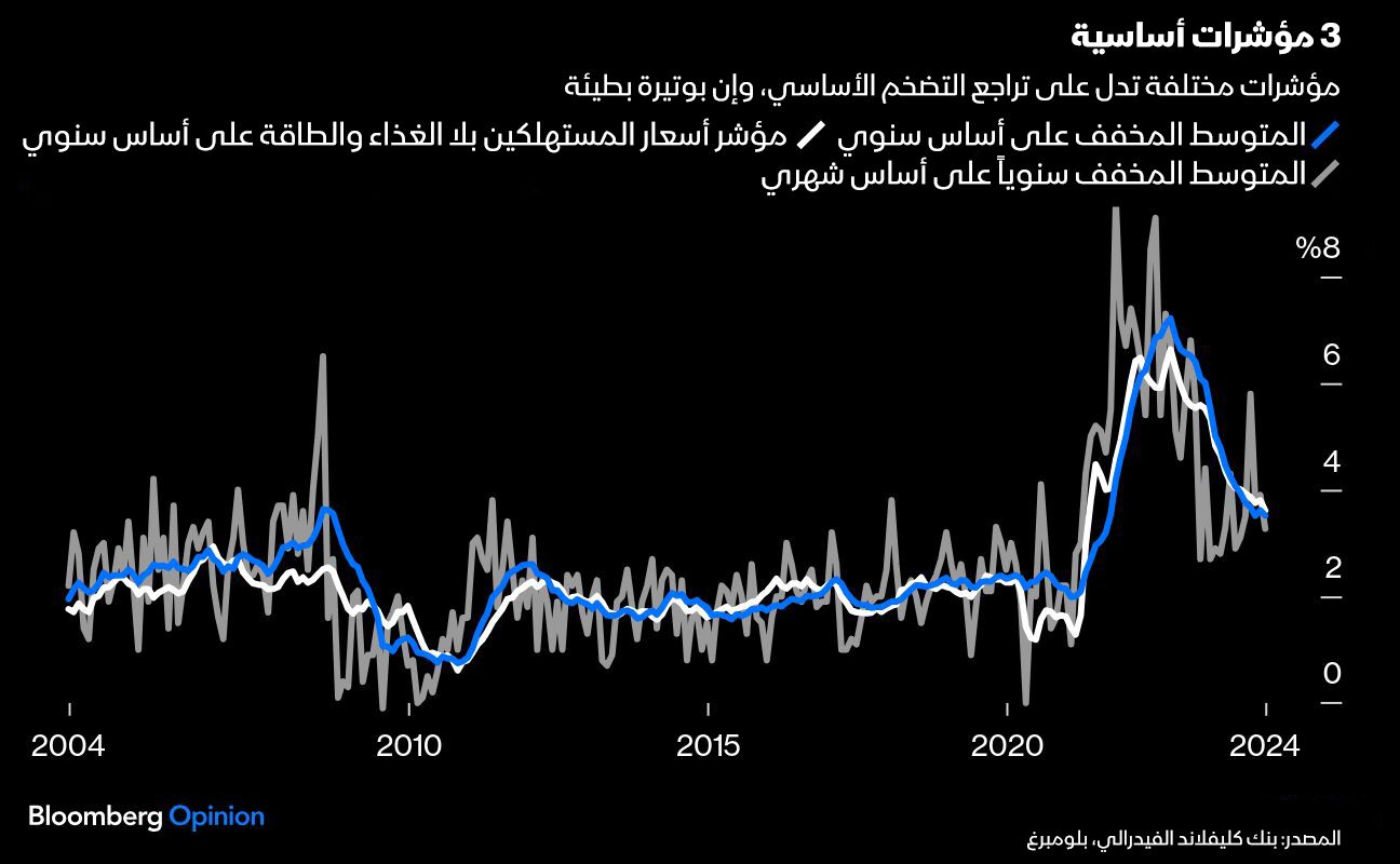 المصدر: بلومبرغ