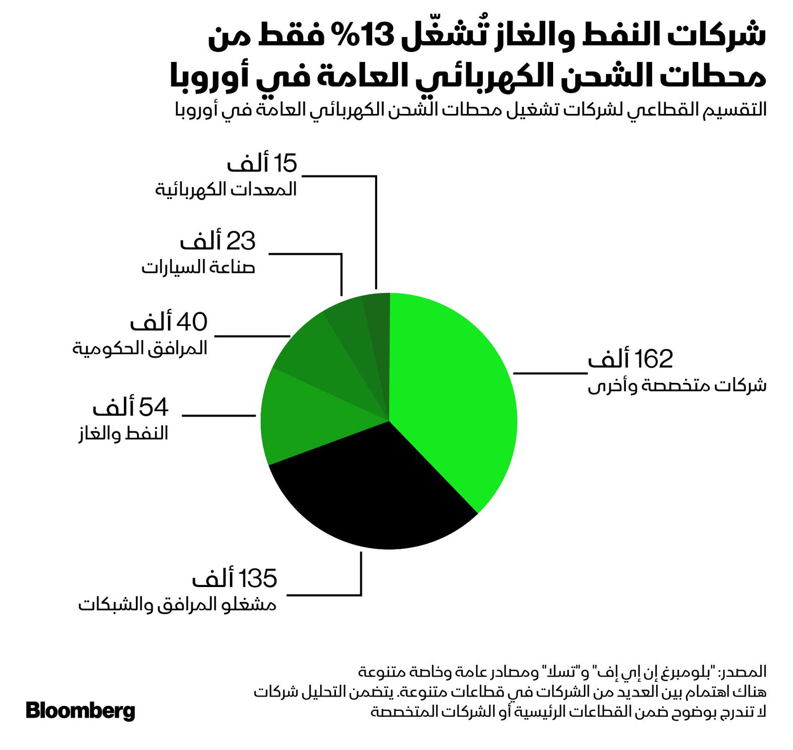 المصدر: بلومبرغ