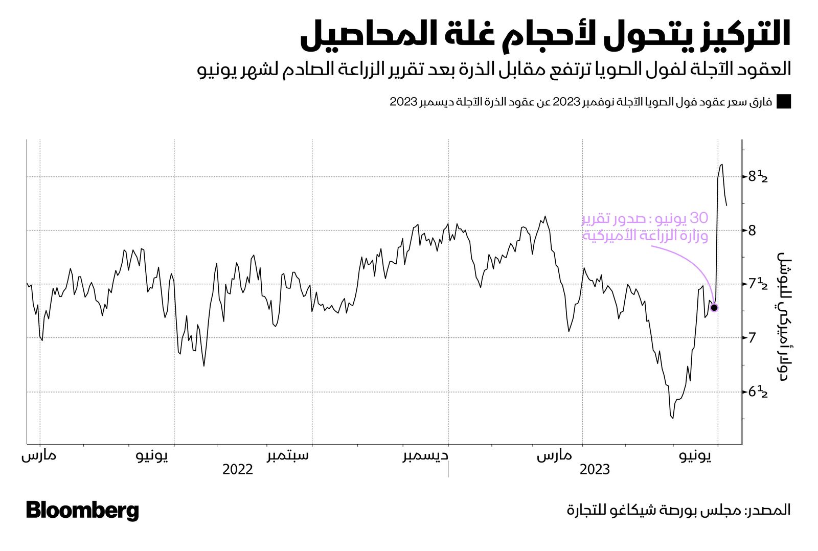 المصدر: بلومبرغ