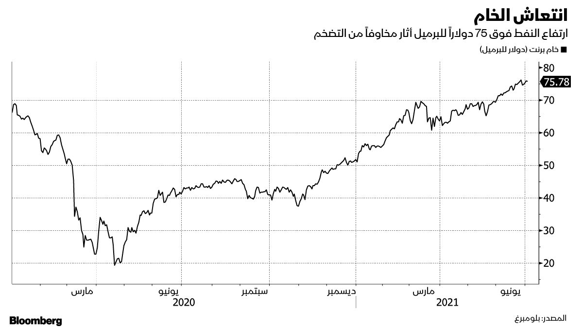 المصدر: بلومبرغ