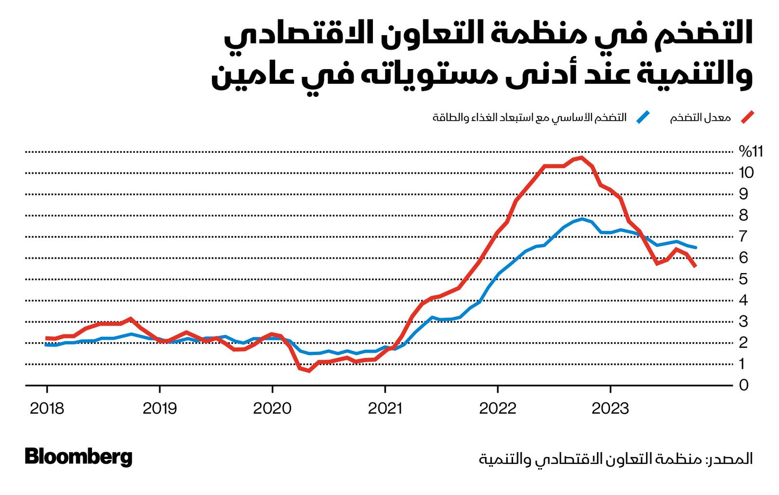 المصدر: بلومبرغ