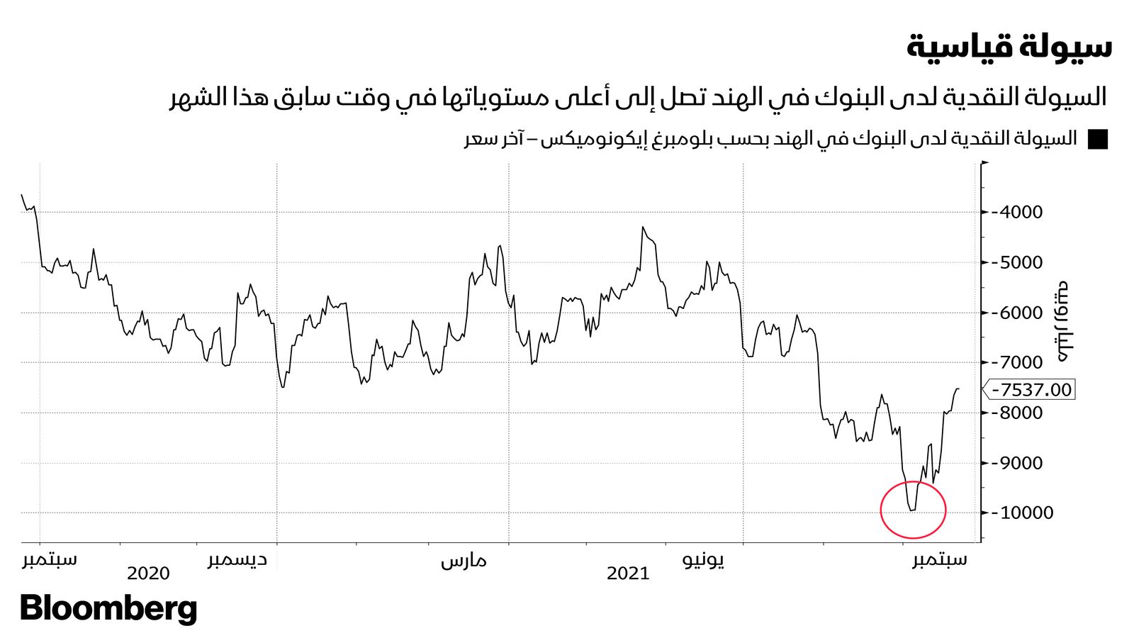 المصدر: بلومبرغ