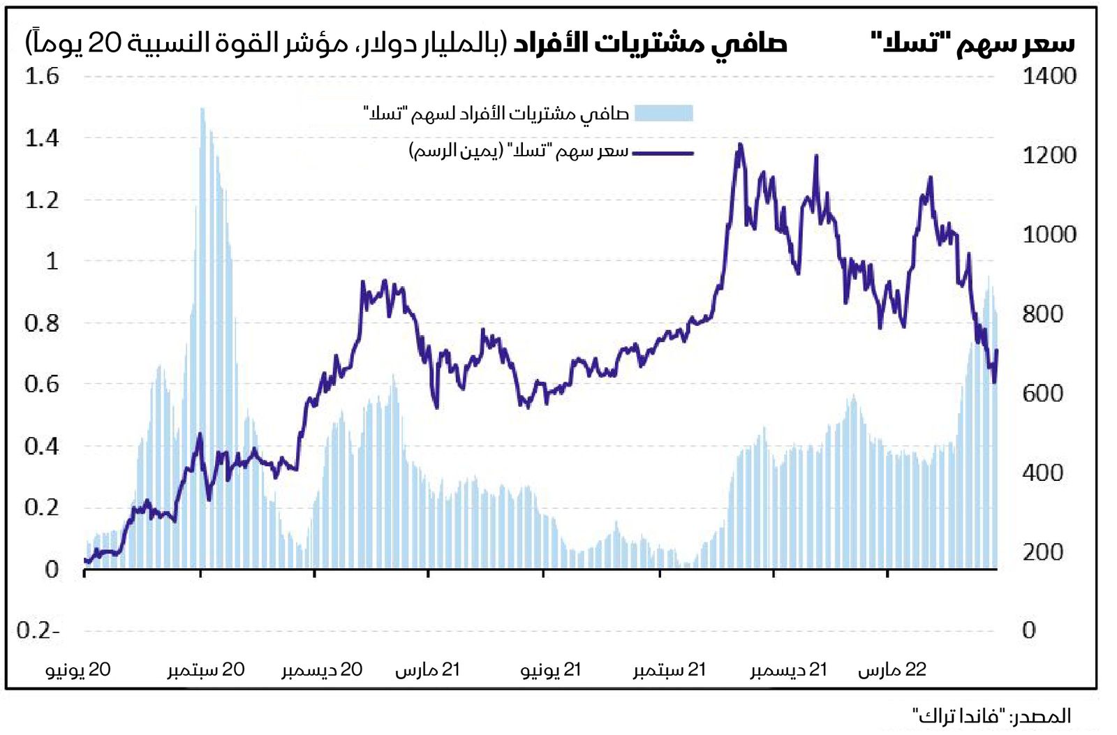 المصدر: بلومبرغ