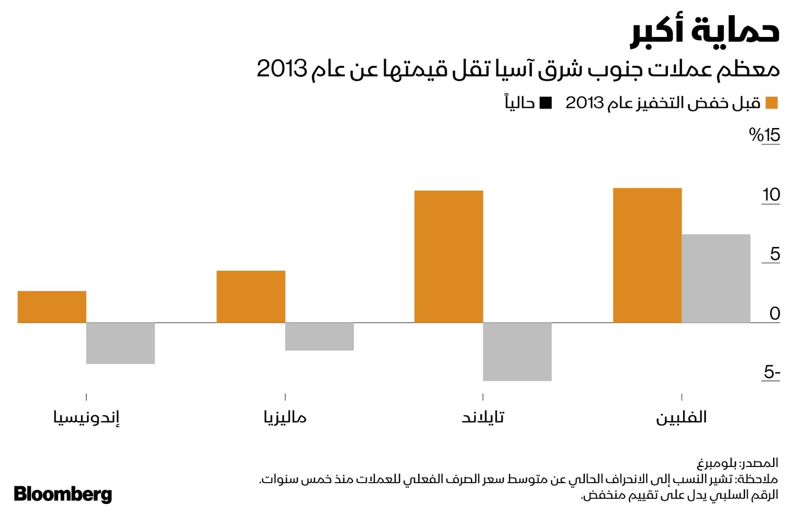 المصدر: بلومبرغ