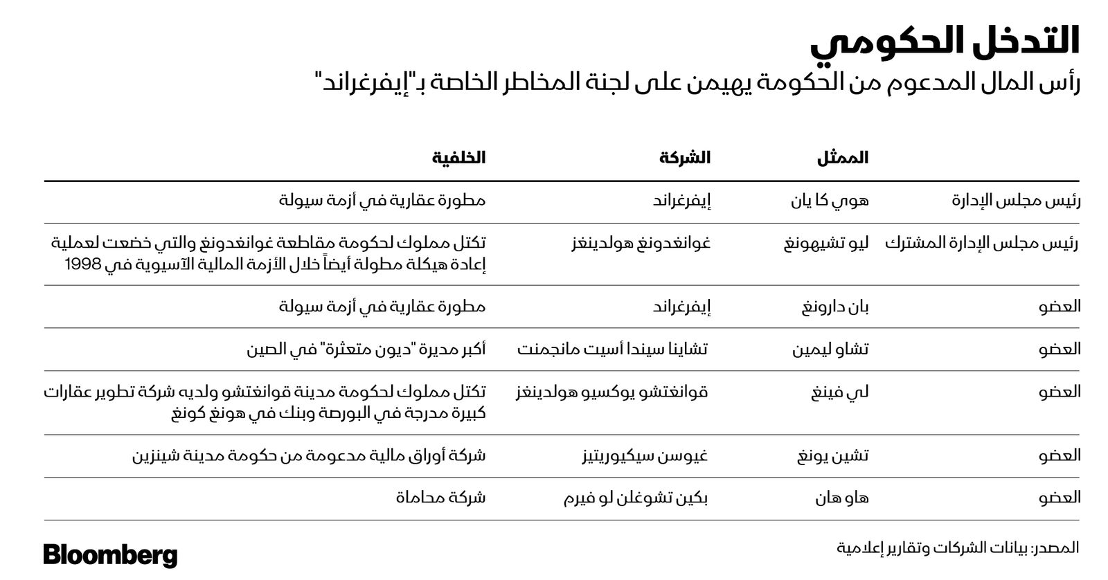 المصدر: بلومبرغ