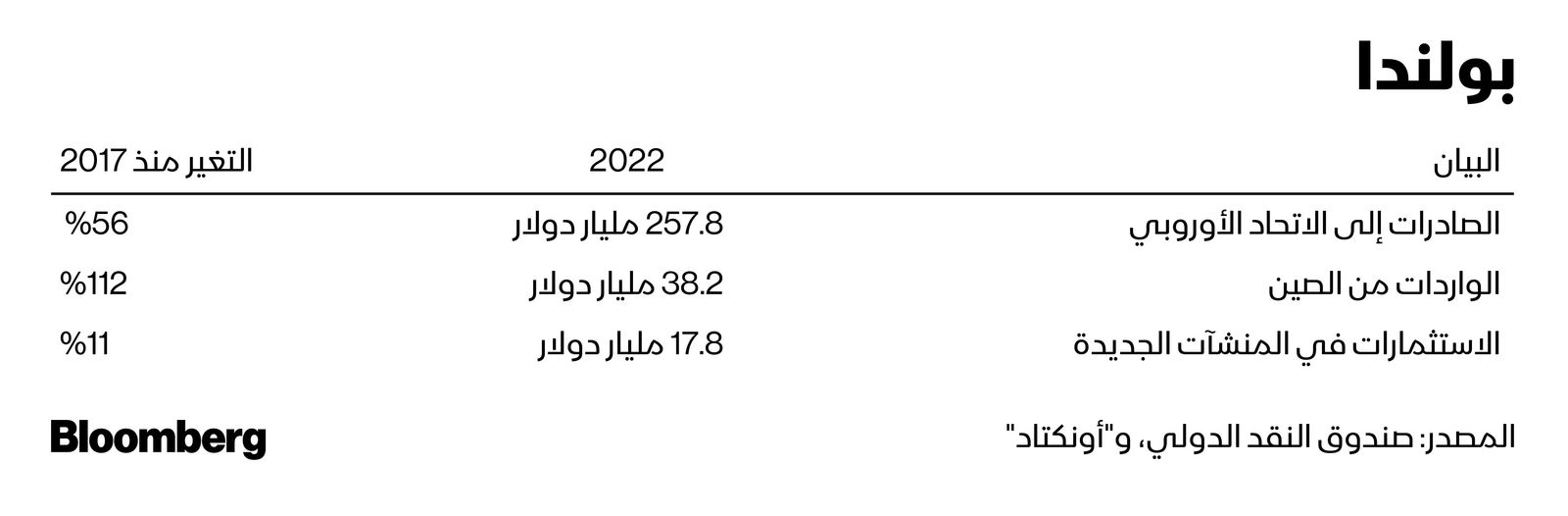 المصدر: بلومبرغ