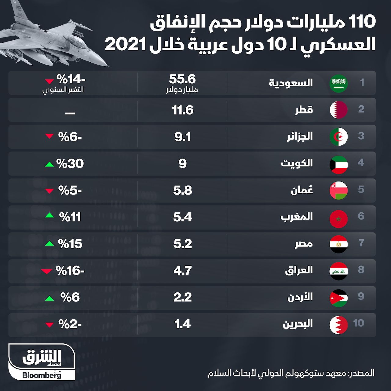 المصدر: الشرق