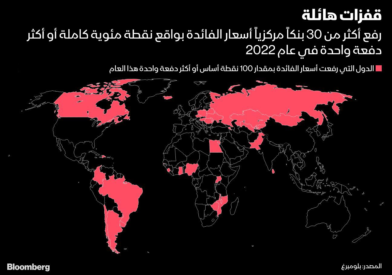 المصدر: بلومبرغ