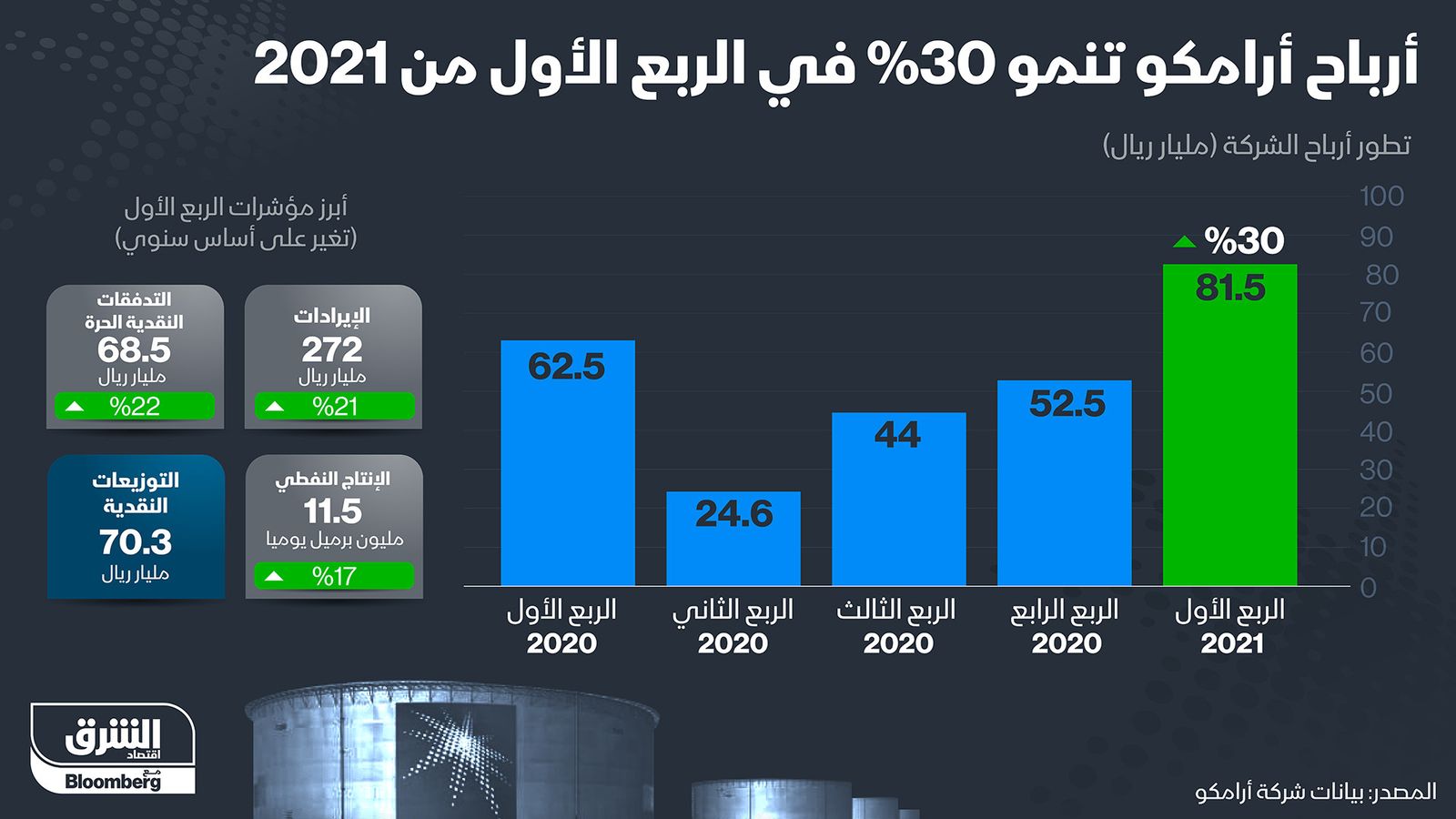 المصدر: الشرق