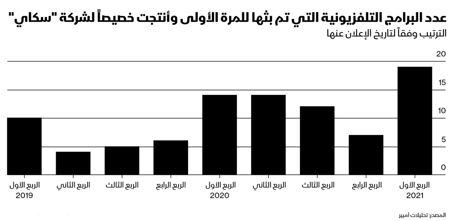 المصدر: بلومبرغ