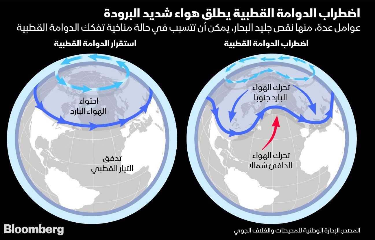 المصدر: بلومبرغ