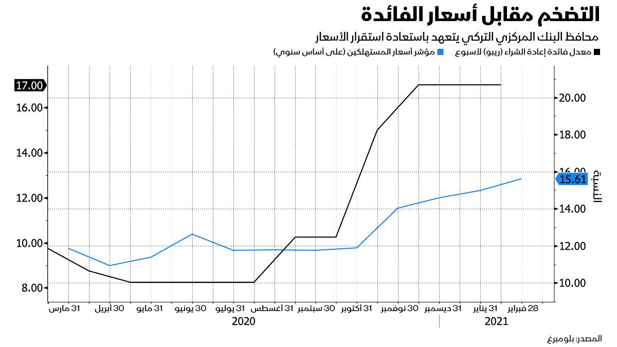 المصدر: بلومبرغ