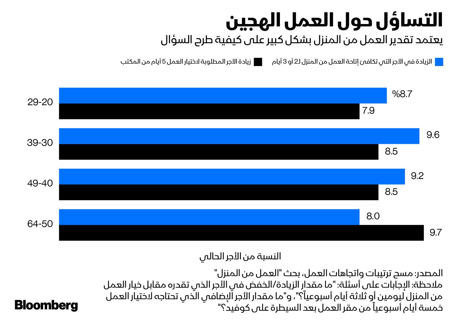 المصدر: بلومبرغ