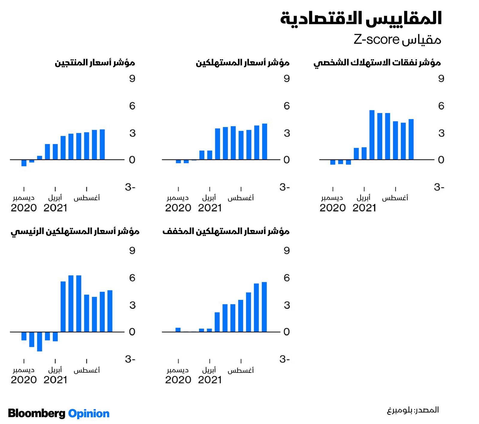 المصدر: بلومبرغ