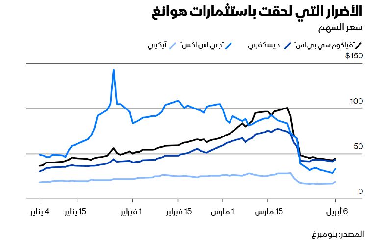 غراف