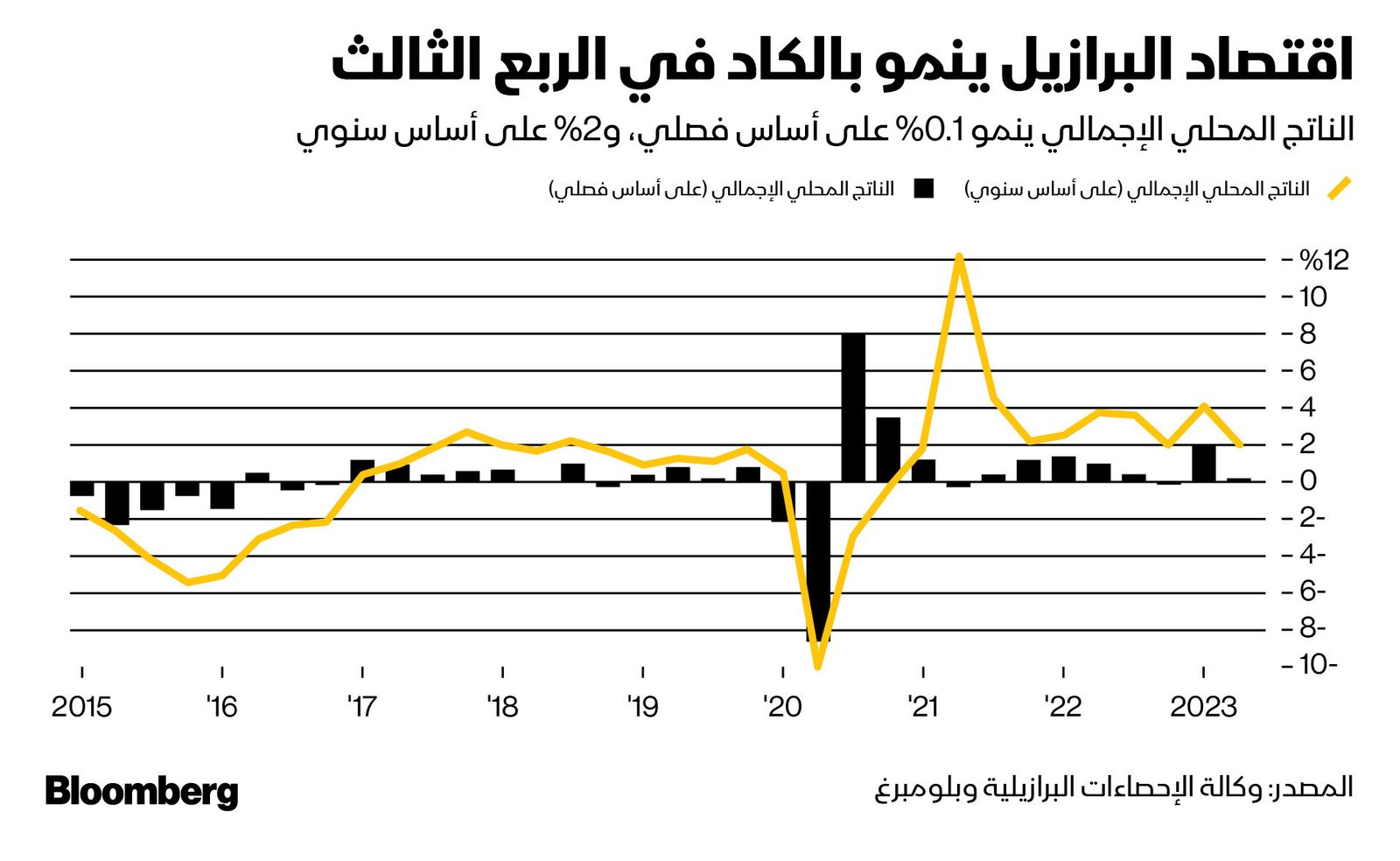 المصدر: بلومبرغ