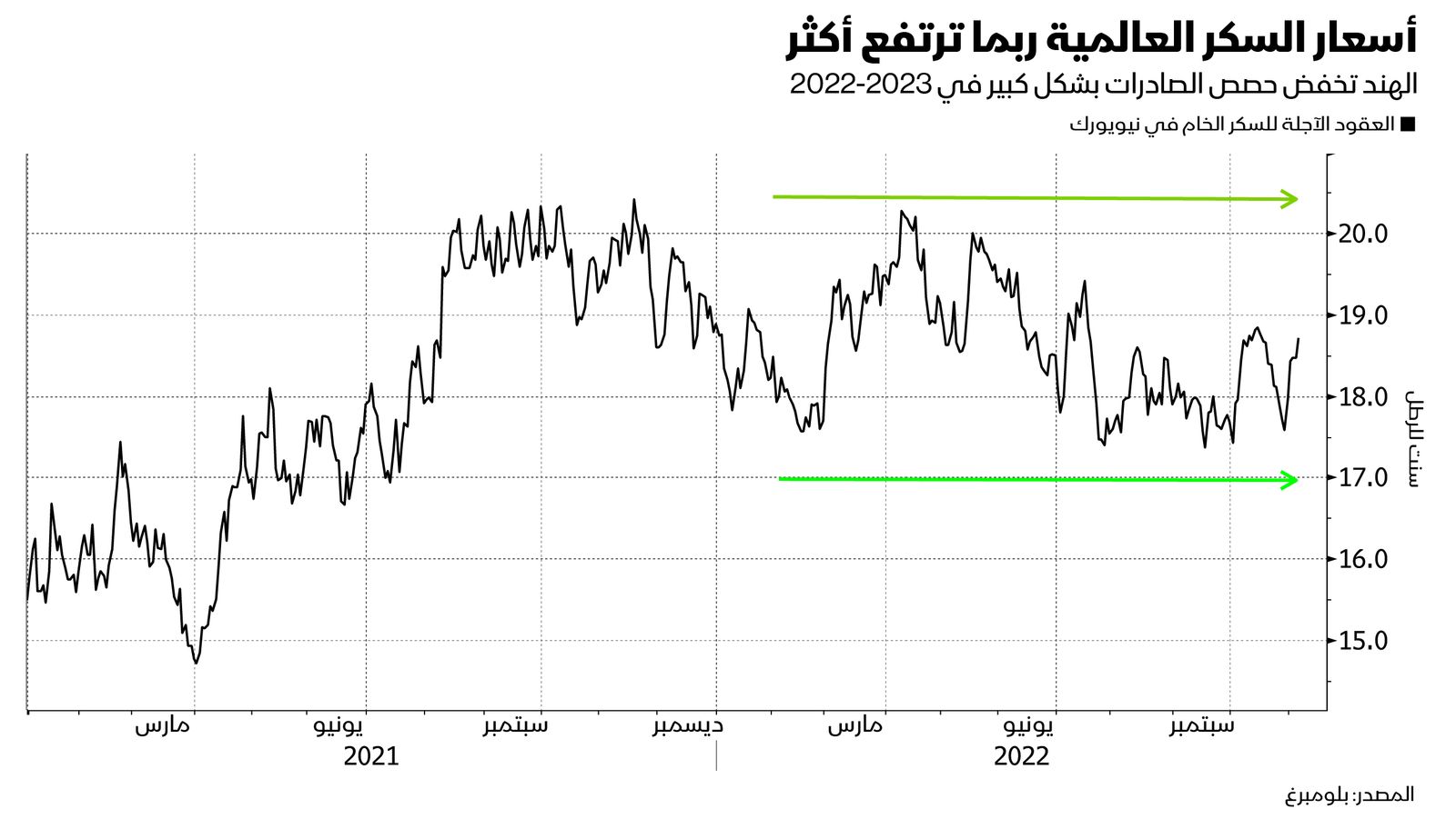 المصدر: بلومبرغ