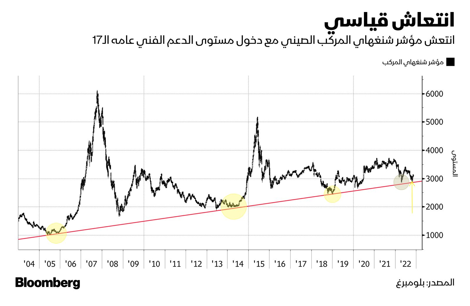 المصدر: بلومبرغ